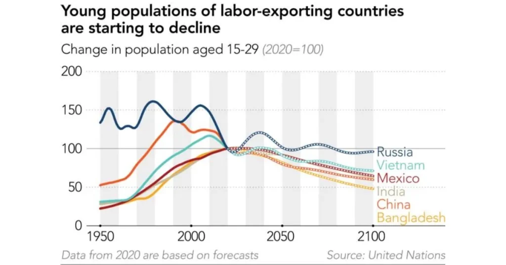 Migration Trends for Pakistanis (2024–2026) arab1