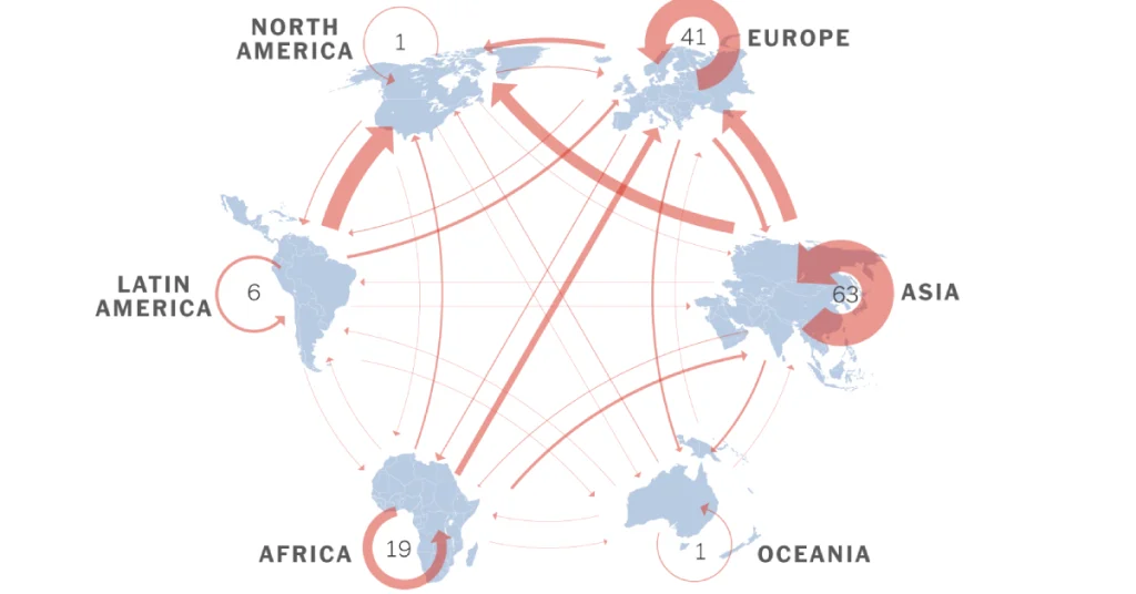 Migration Trends for Egyptians visaboards