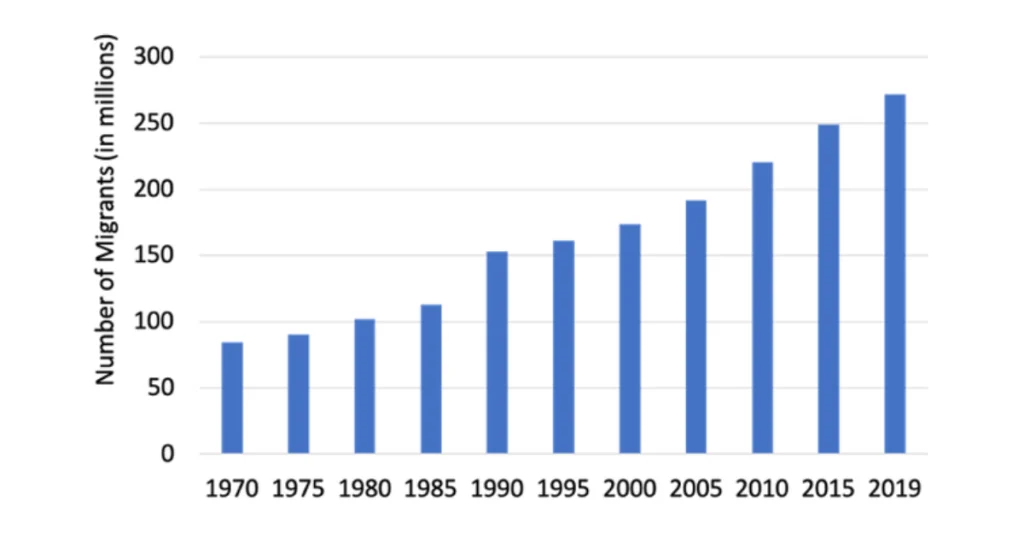 Migration Trends for Nepali Nationals arab1