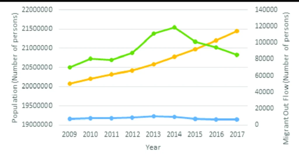 Migration Trends for Sri Lankans visaboards